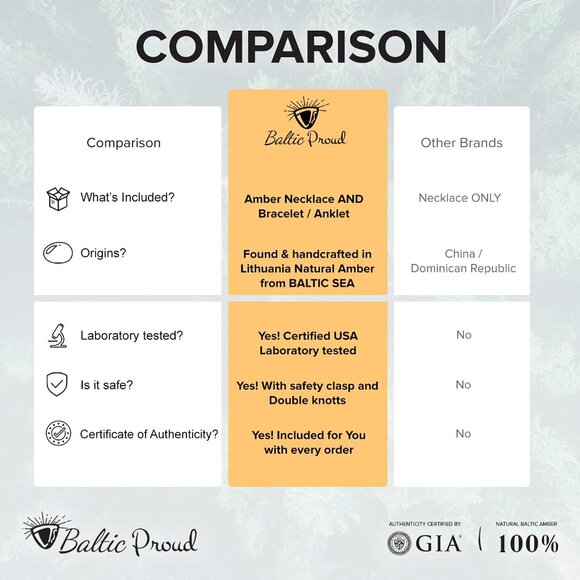 Amber Necklace and Bracelet Set Unisex 12.5 & 5.5 Inches Certified Quality Gift - Picture 6 of 6